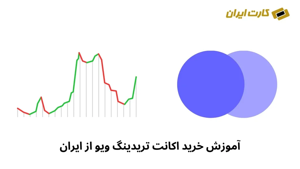 خرید اکانت تریدینگ ویو از ایران | کارت ایران 